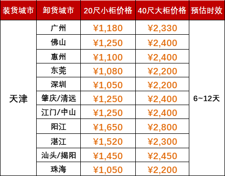 6月运费特价，天津到广东各港口海运报价