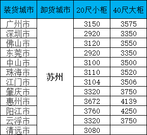 海运价值一览表|11月广东至信阳集装箱海运直达专线，全省多城覆盖，报价通明，时效不变！
